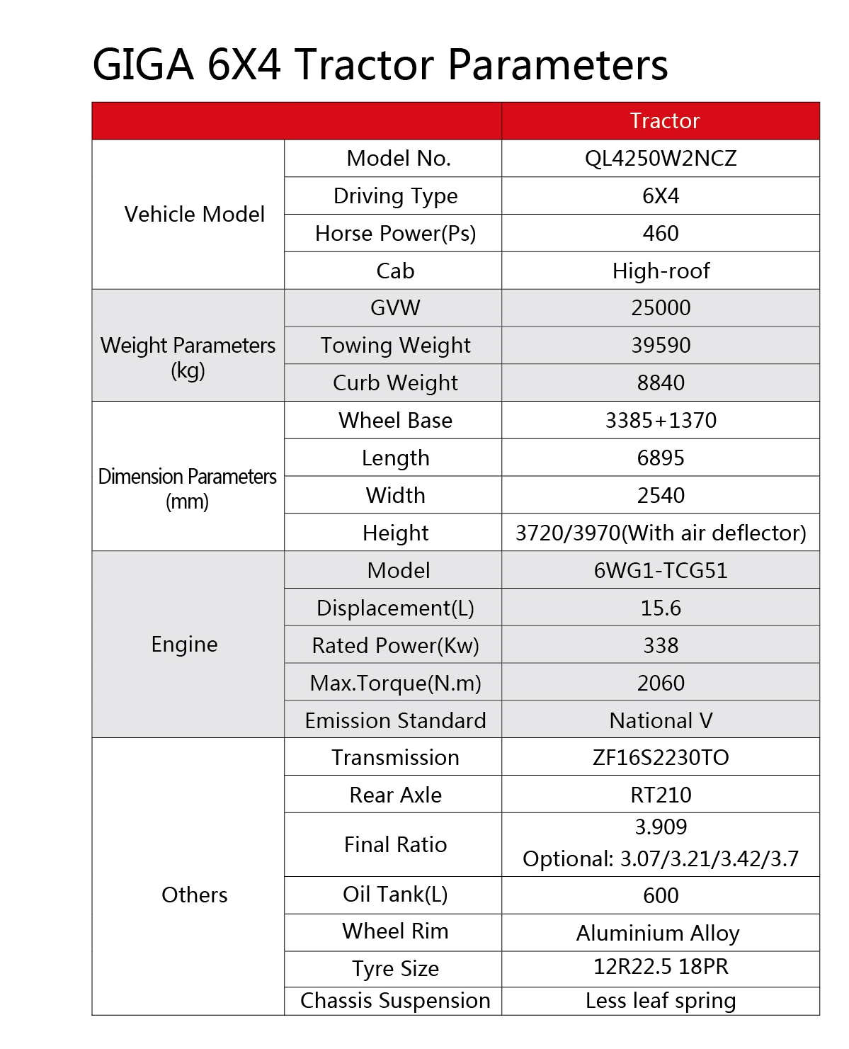 Full Series Brand New Isuzu Giga Vc61 VC66 4X2 6X4 Tractor Truck with 6uz1 6wg1 Engine
