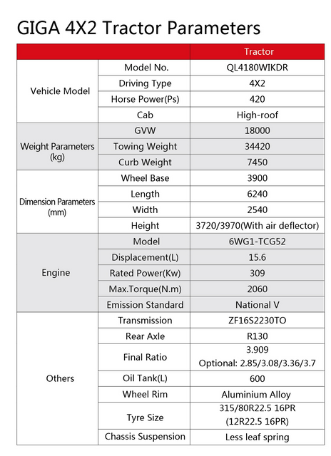 Full Series Brand New Isuzu Giga Vc61 VC66 4X2 6X4 Tractor Truck with 6uz1 6wg1 Engine